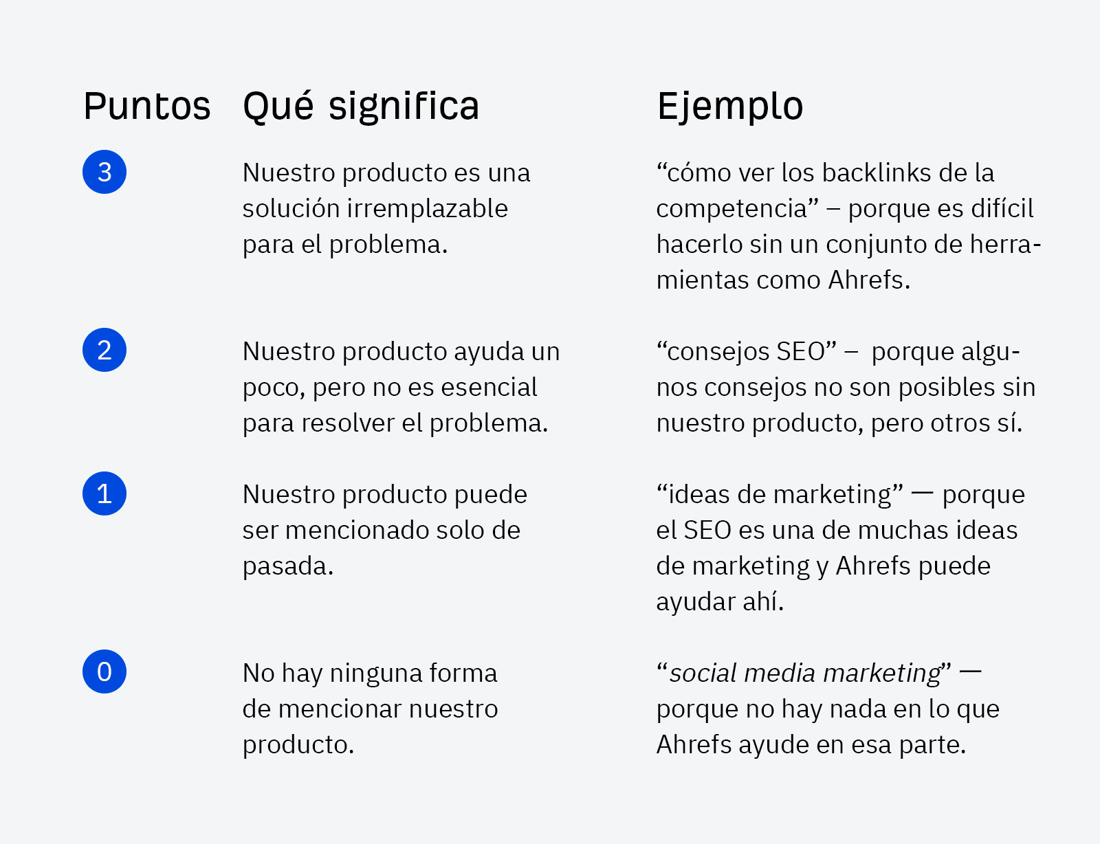 El framework del potencial empresarial del contenido.