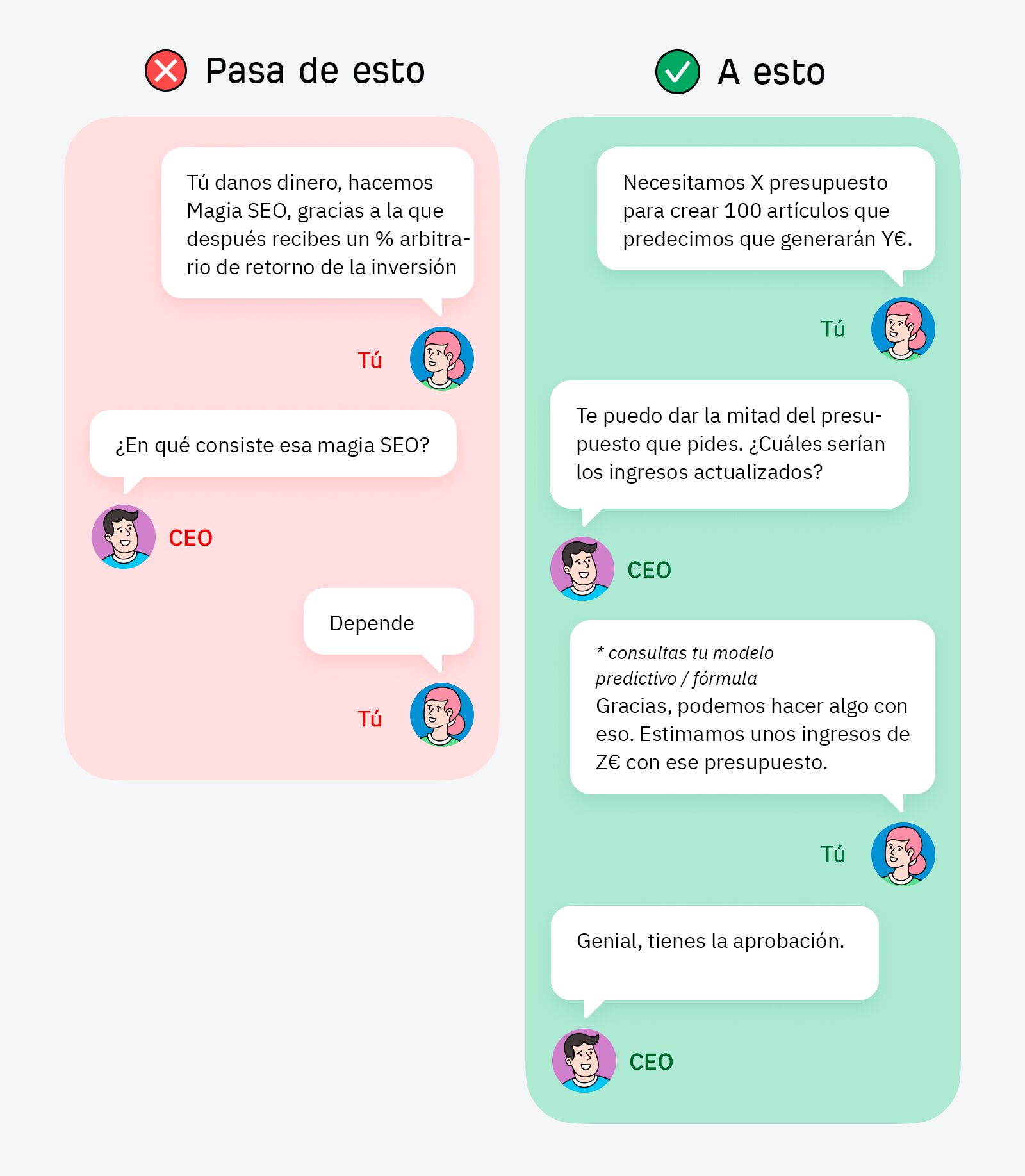 Cómo desmitificar el SEO para ejecutivos