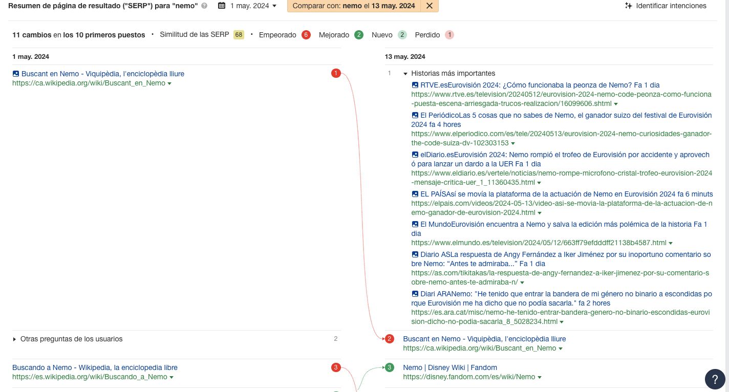 Cambios en la SERP en Ahrefs, para "Nemo"