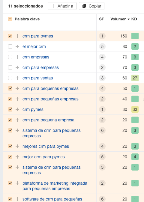 CRM para Pymes es un subtema habitual