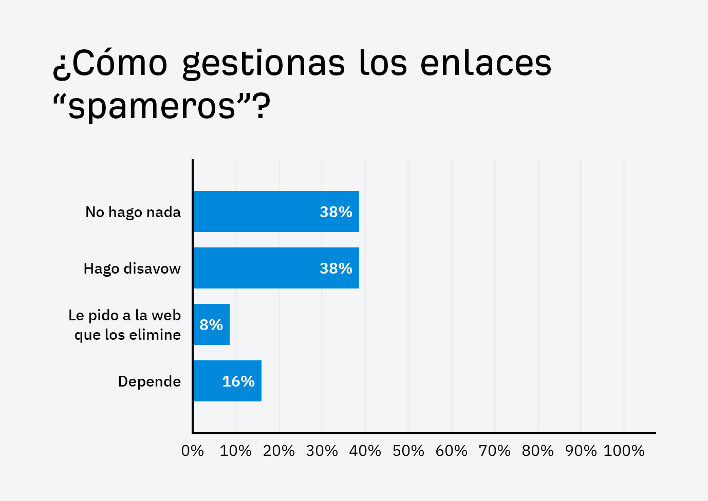 La investigación que realizó Chris sobre cómo eliminar enlaces