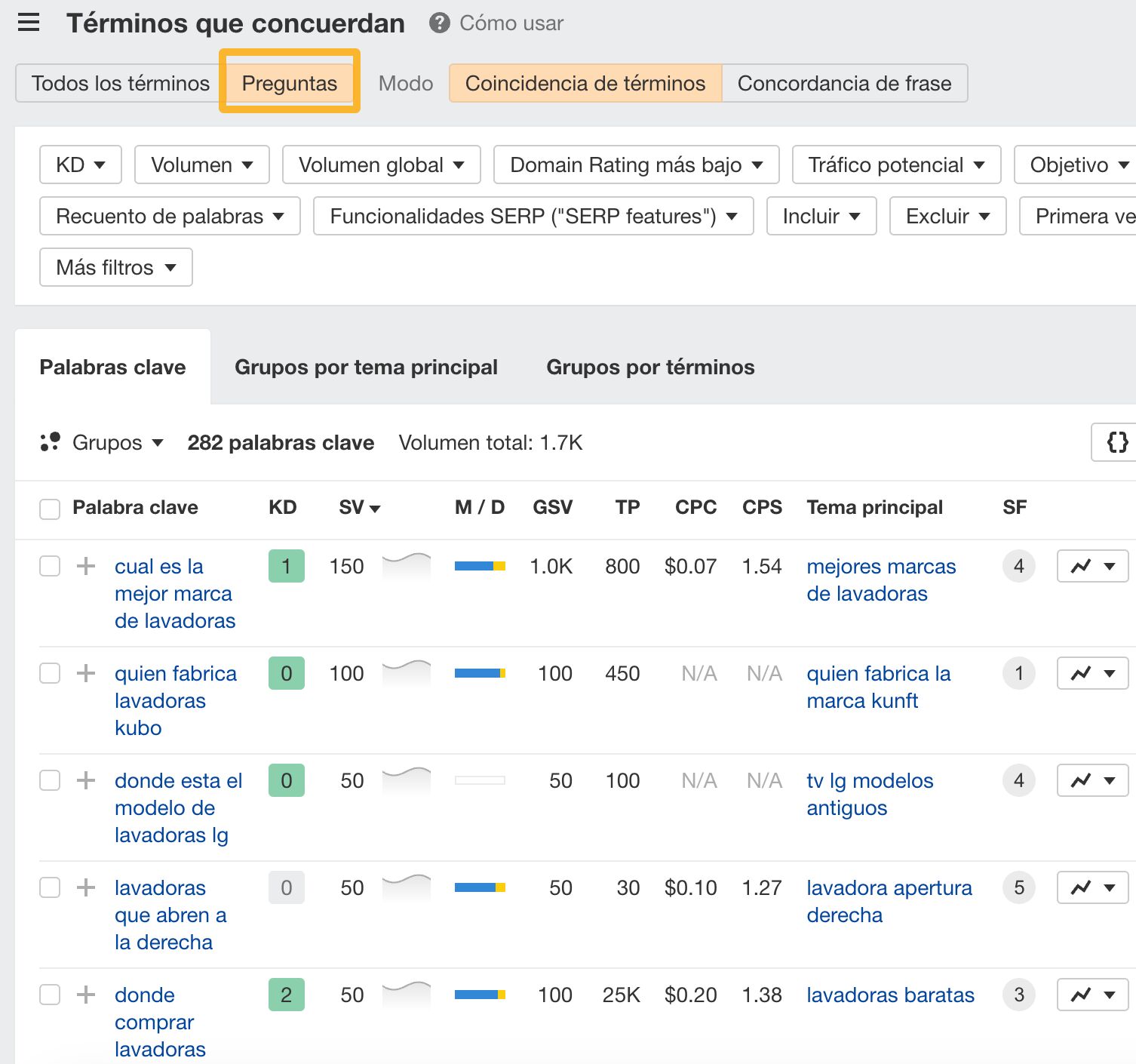 Ideas de palabras clave en Ahrefs. 