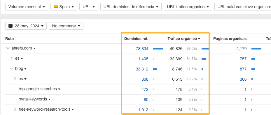 Ejemplo de informe de estructura de sitio en Ahrefs