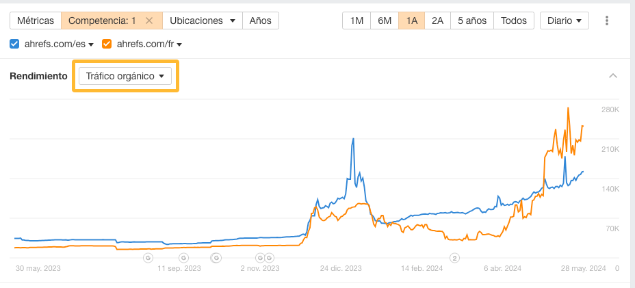 Comparativa de 2 segmentos de la misma web usando Ahrefs