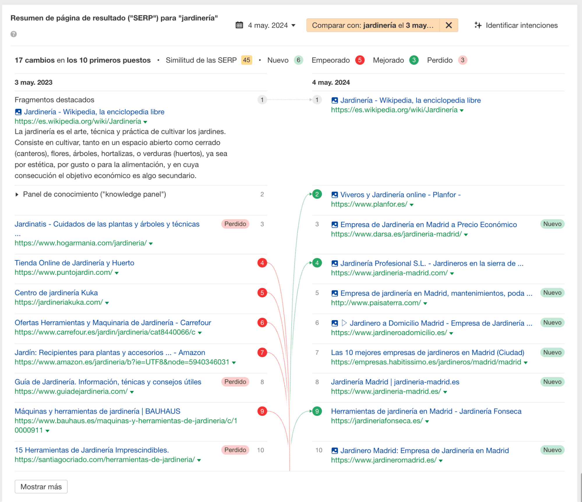 Investigación de cambios en la SERP, comparando con un año