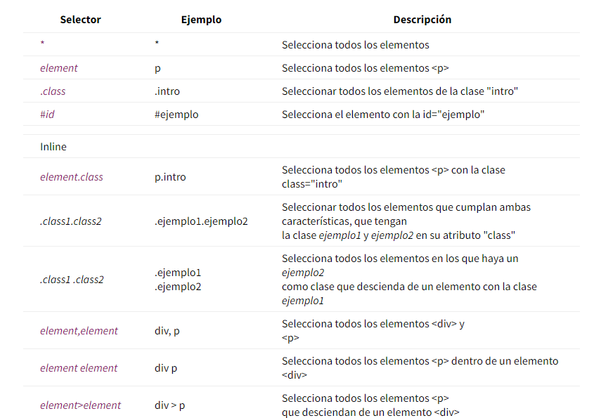 Ejemplos de selectores básicos