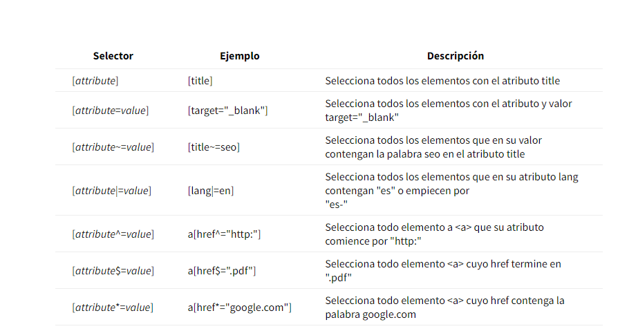 Ejemplos de selectores avanzados