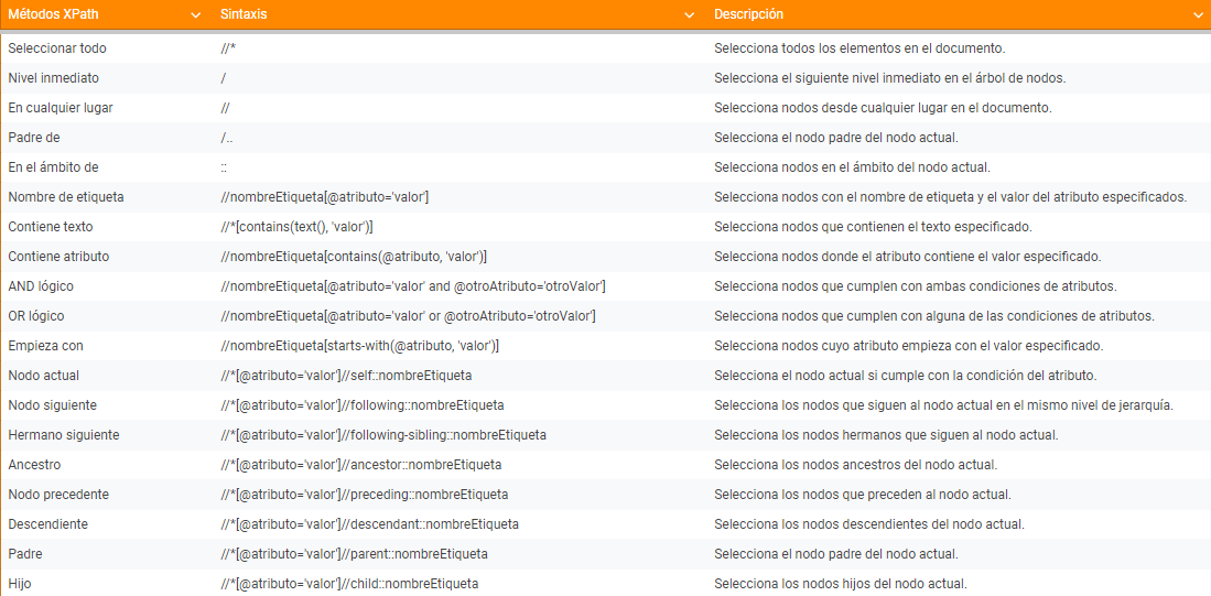 Cheatsheet de regex