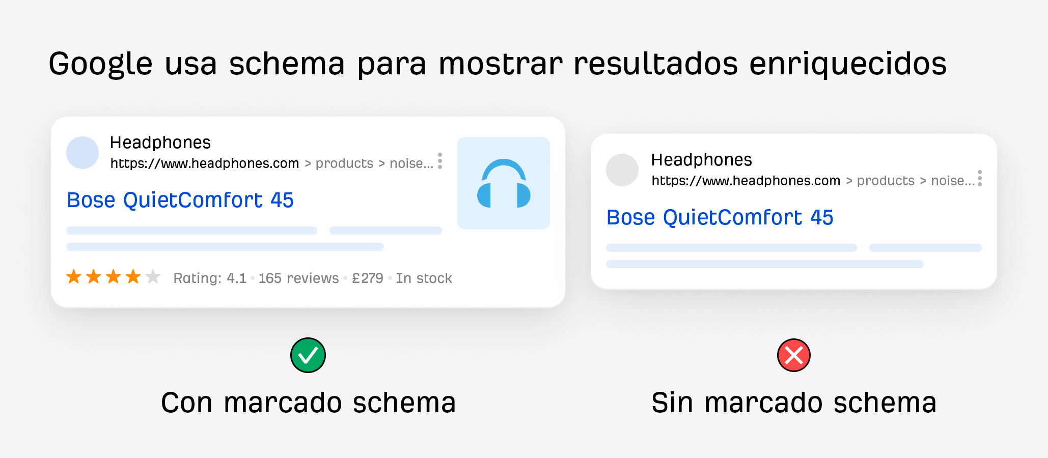 Google usa schema para mostrar resultados enriquecidos