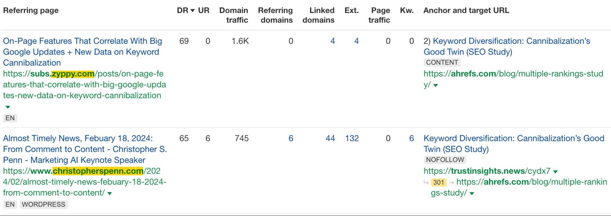 Informe de enlaces en Ahrefs