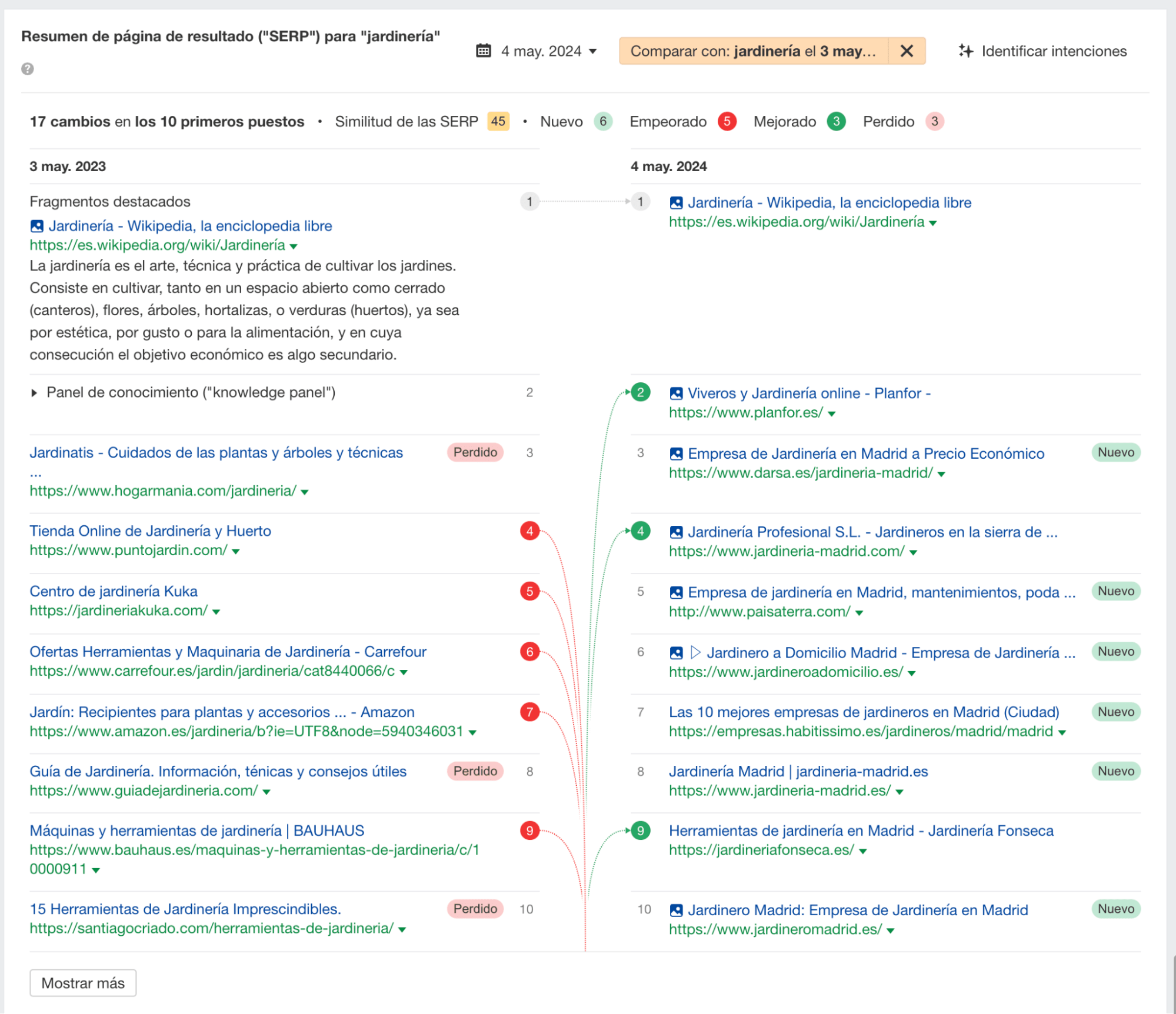 Realizar un análisis interanual para una palabra clave utilizando la herramienta de comparación SERP de Ahrefs. 