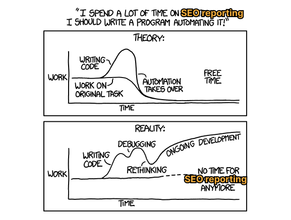 Fuente: XKCD ( adaptaciones rudimentarias mías).