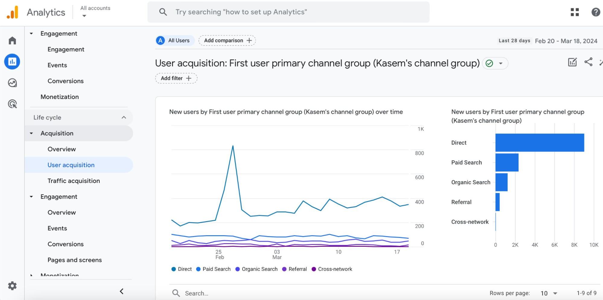 Google Analytics.