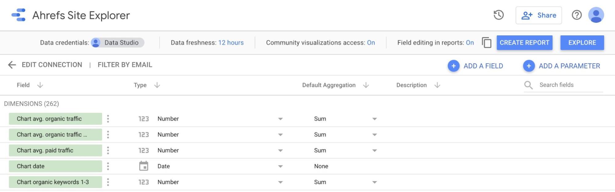 Configuración de la fuente de datos Ahrefs en Looker.