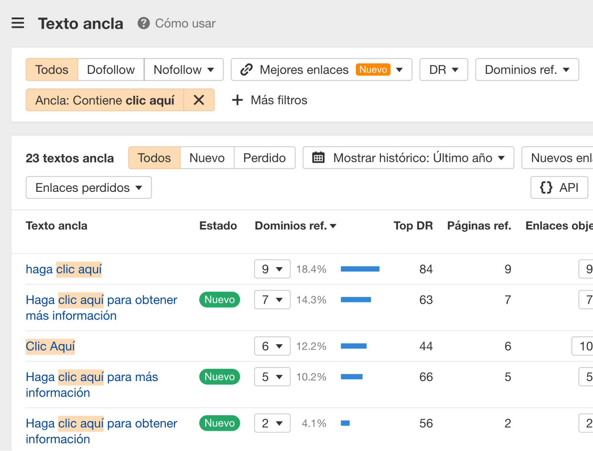 Informe Texto ancla de Site Explorer de Ahrefs.