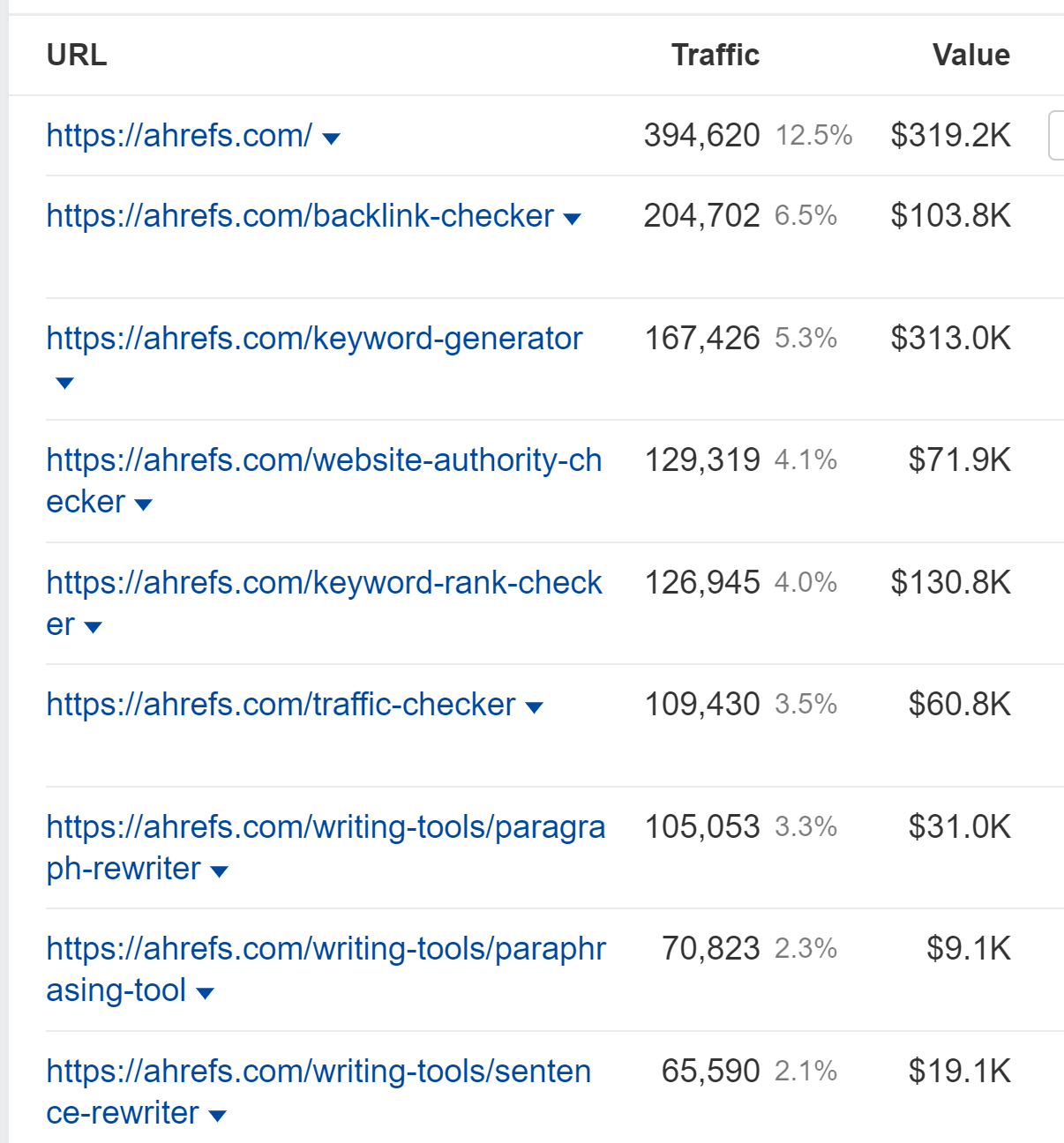 Estimación del tráfico de búsqueda orgánica a nuestras herramientas gratuitas, a través de Site Explorer de Ahrefs.