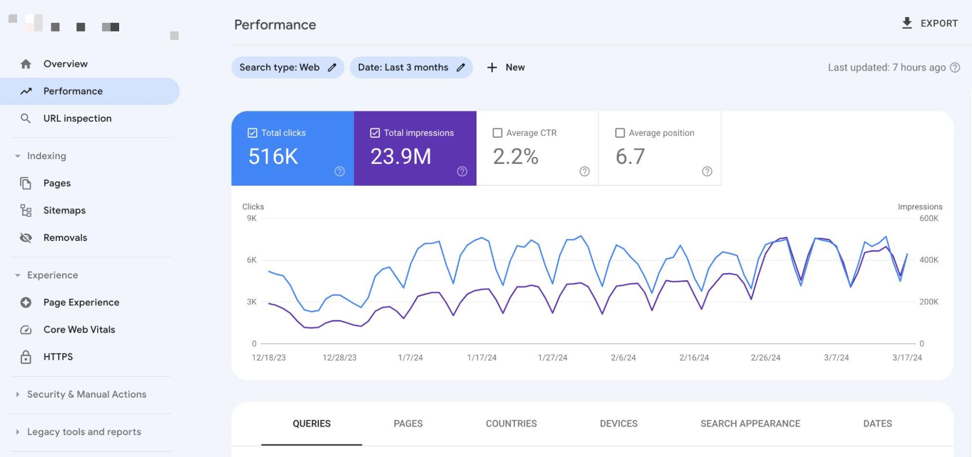 Google Search Console.