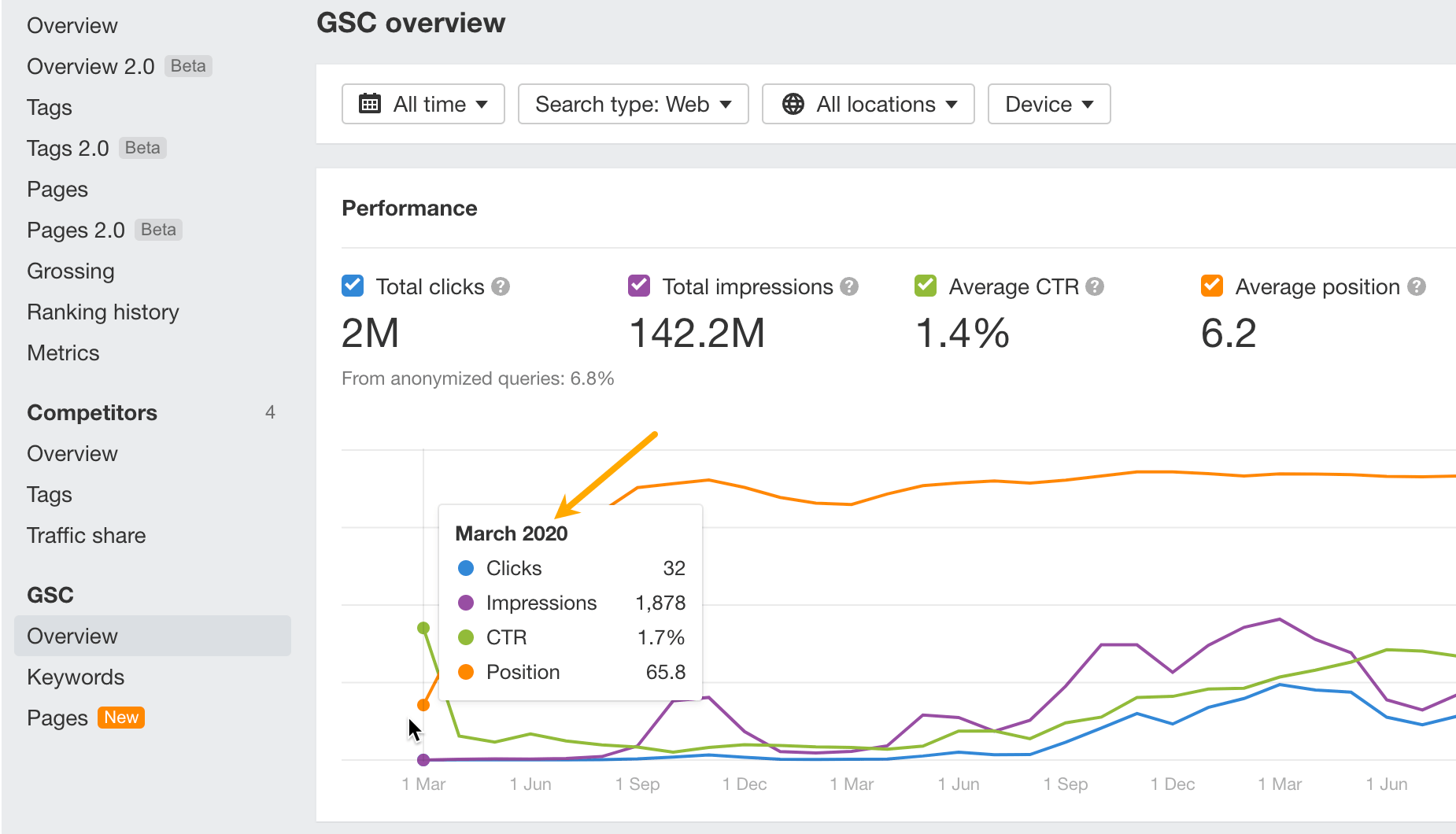 Rank Tracker de Ahrefs.