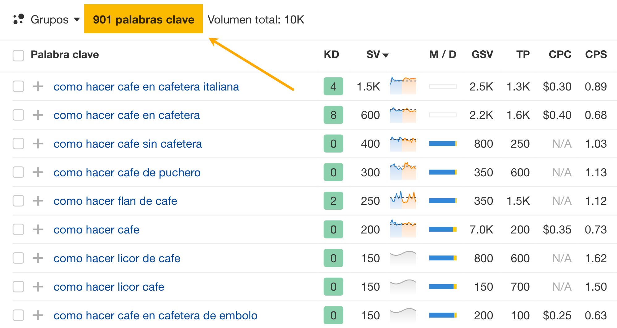 Informe de Términos que concuerdan de Keywords Explorer.