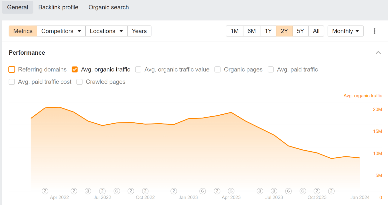 Vista del portfolio de dos sitios web que se fusionaron