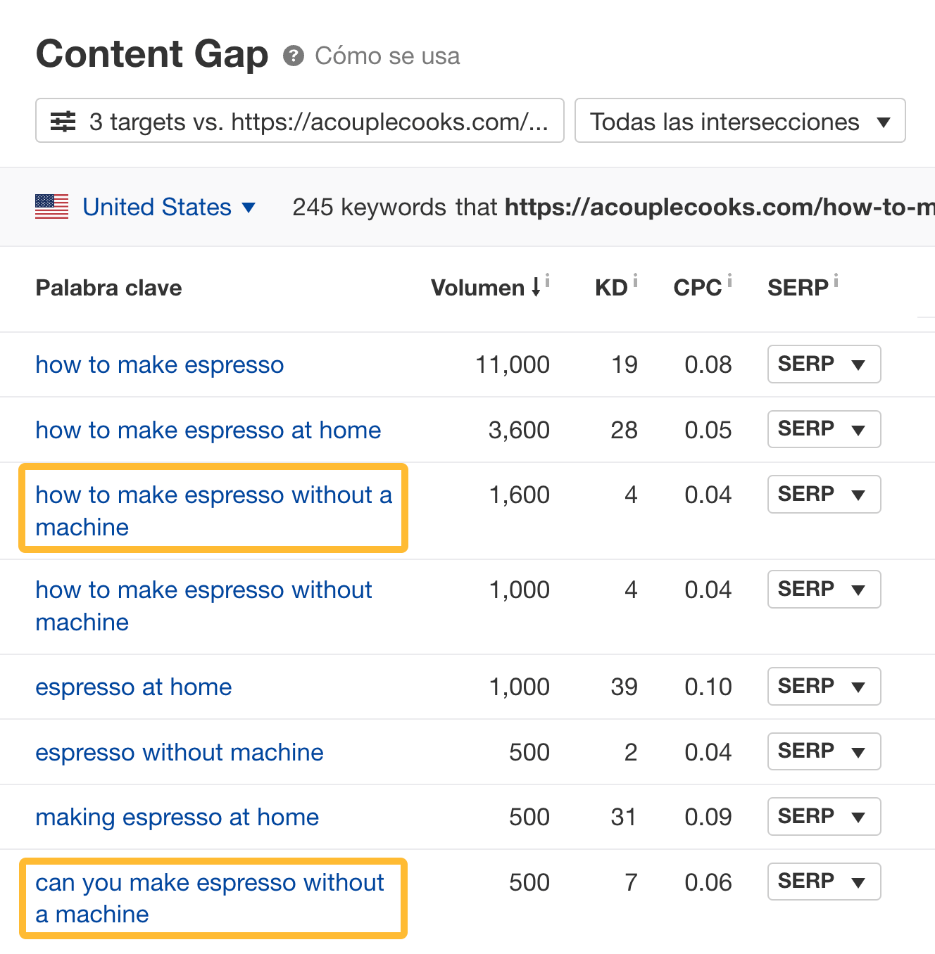 Resultados del informe Content Gap de Ahrefs.