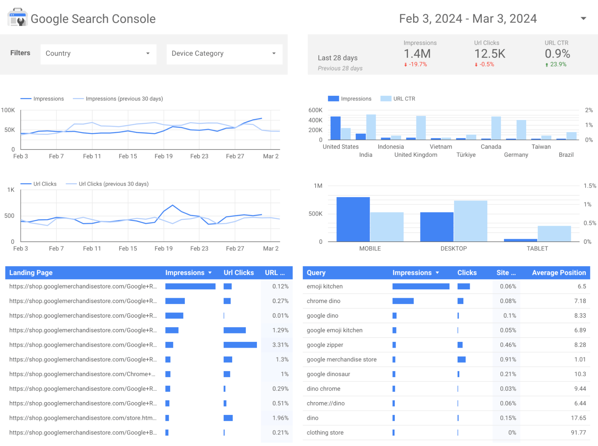 Plantilla de Google Looker Studio.