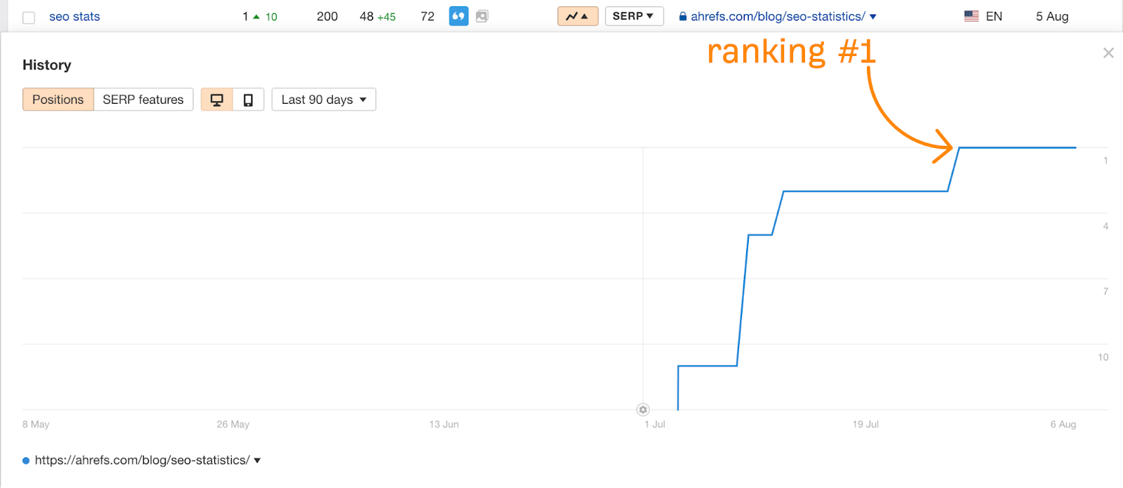 Posicionando en el primer puesto gracias a hacer link building