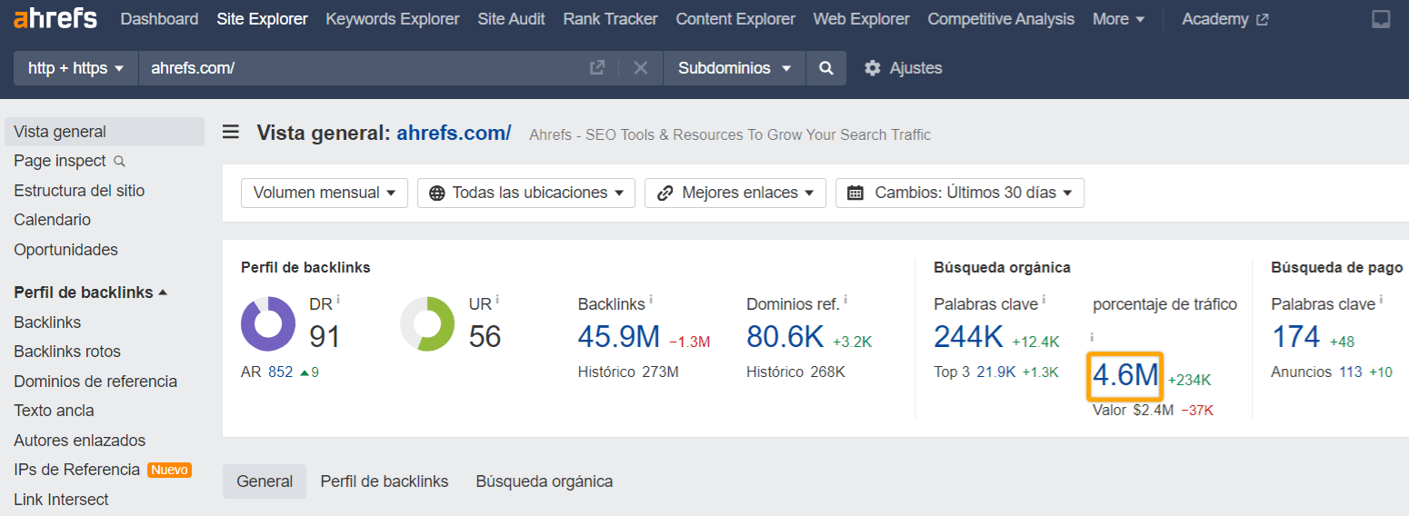 Tráfico orgánico que recibe Ahrefs (vía Site Explorer)