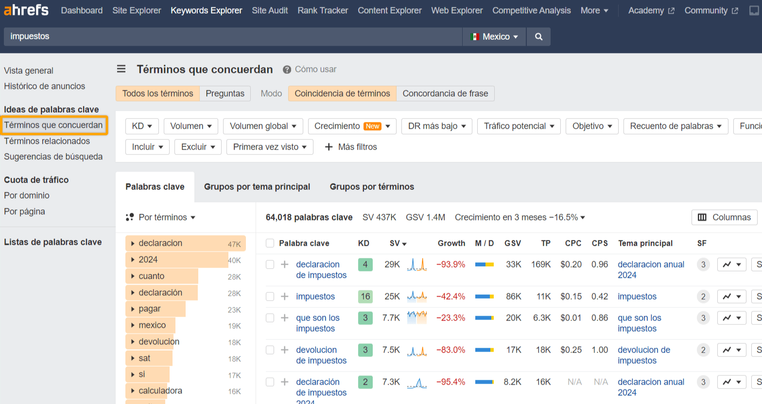 Términos que concuerdan en Keywords Explorer de Ahrefs