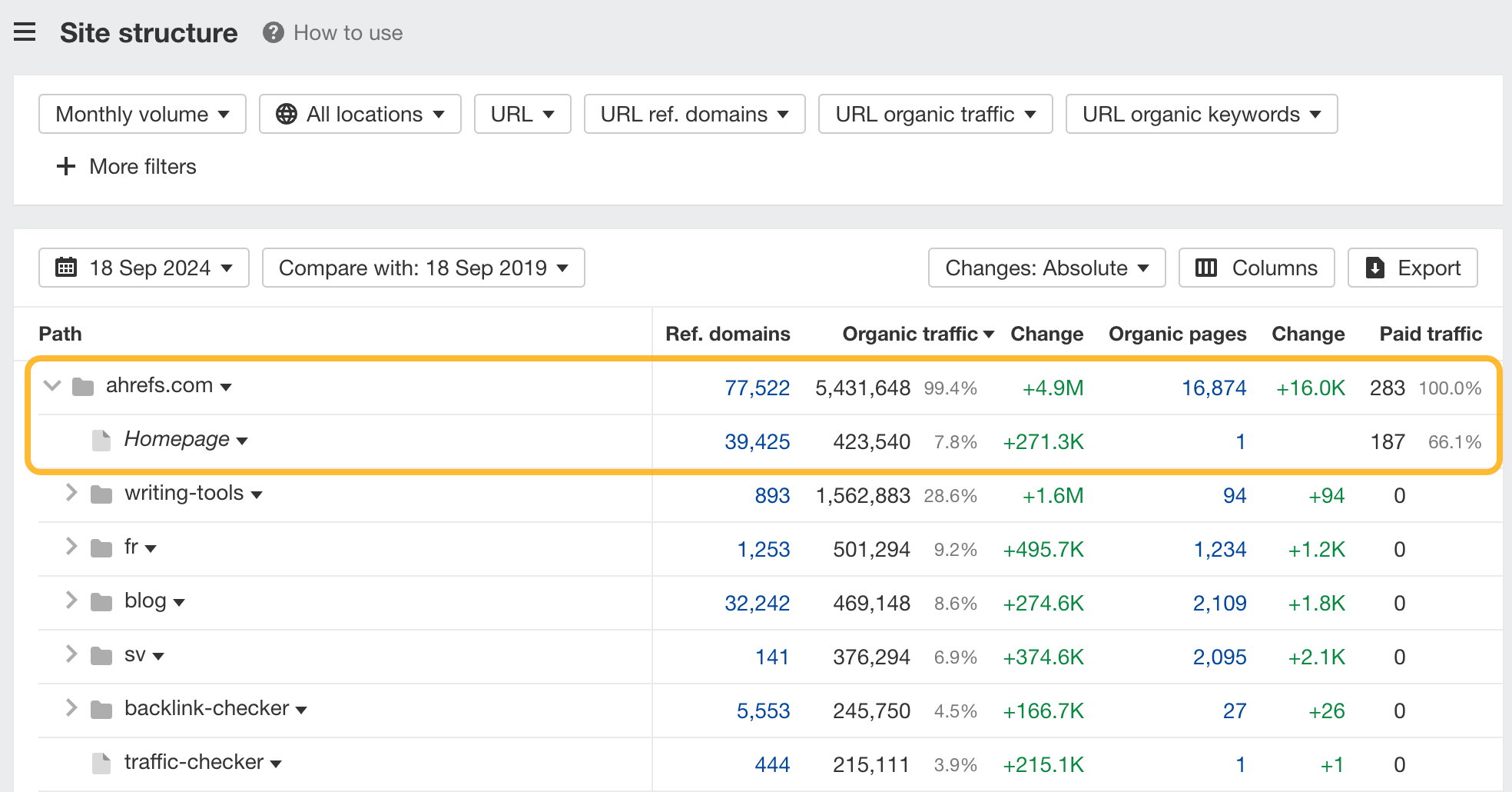 Site Structure de Ahrefs