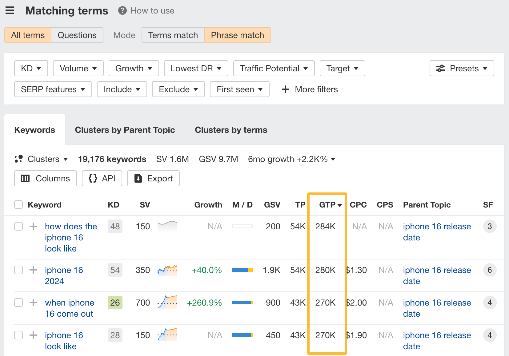 Tráfico potencial global en Site Explorer de Ahrefs