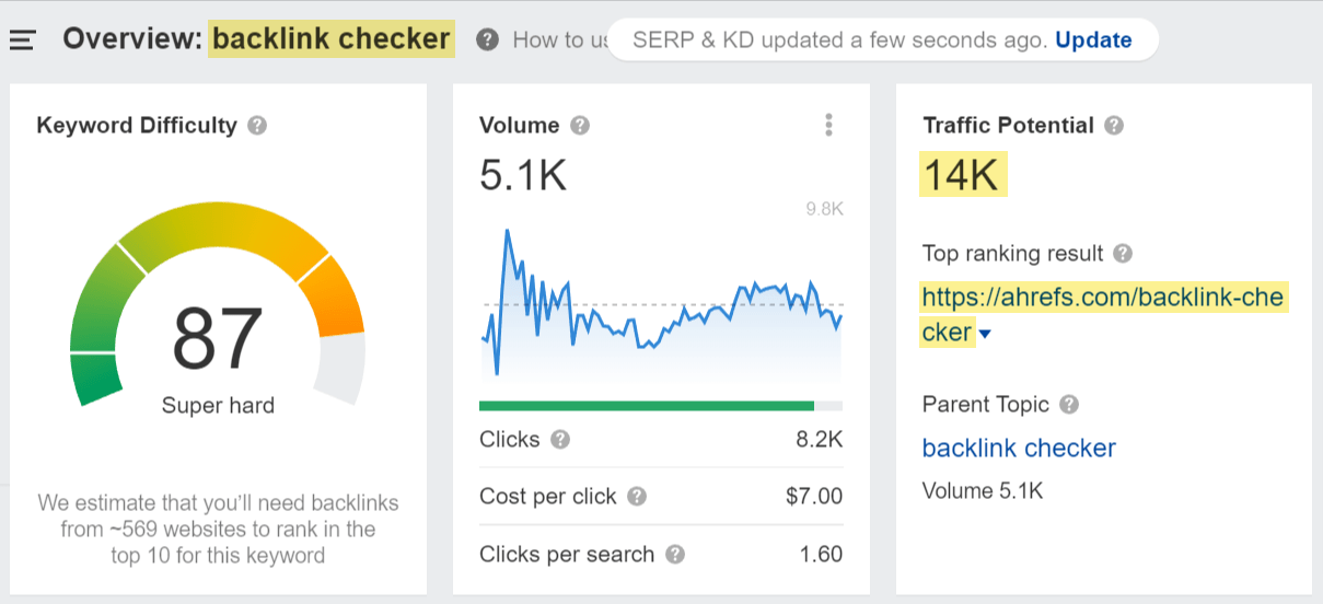 Datos generales de la palabra clave "backlink checker".