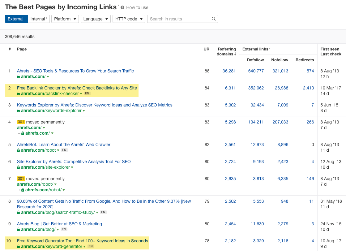 Resultados del informe Mejor por enlaces de Site Explorer.