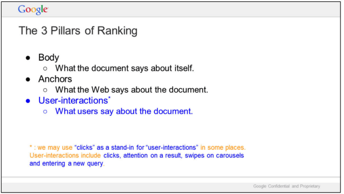 Captura de pantalla de un documento interno de Google que muestra cómo Google posiciona los contenidos: los 3 pilares del posicionamiento. Lectura: Cuerpo: lo que el documento dice sobre sí mismo, Anclas: Lo que la web dice sobre el documento, e Interacciones del usuario: Lo que los usuarios dicen sobre el documento.