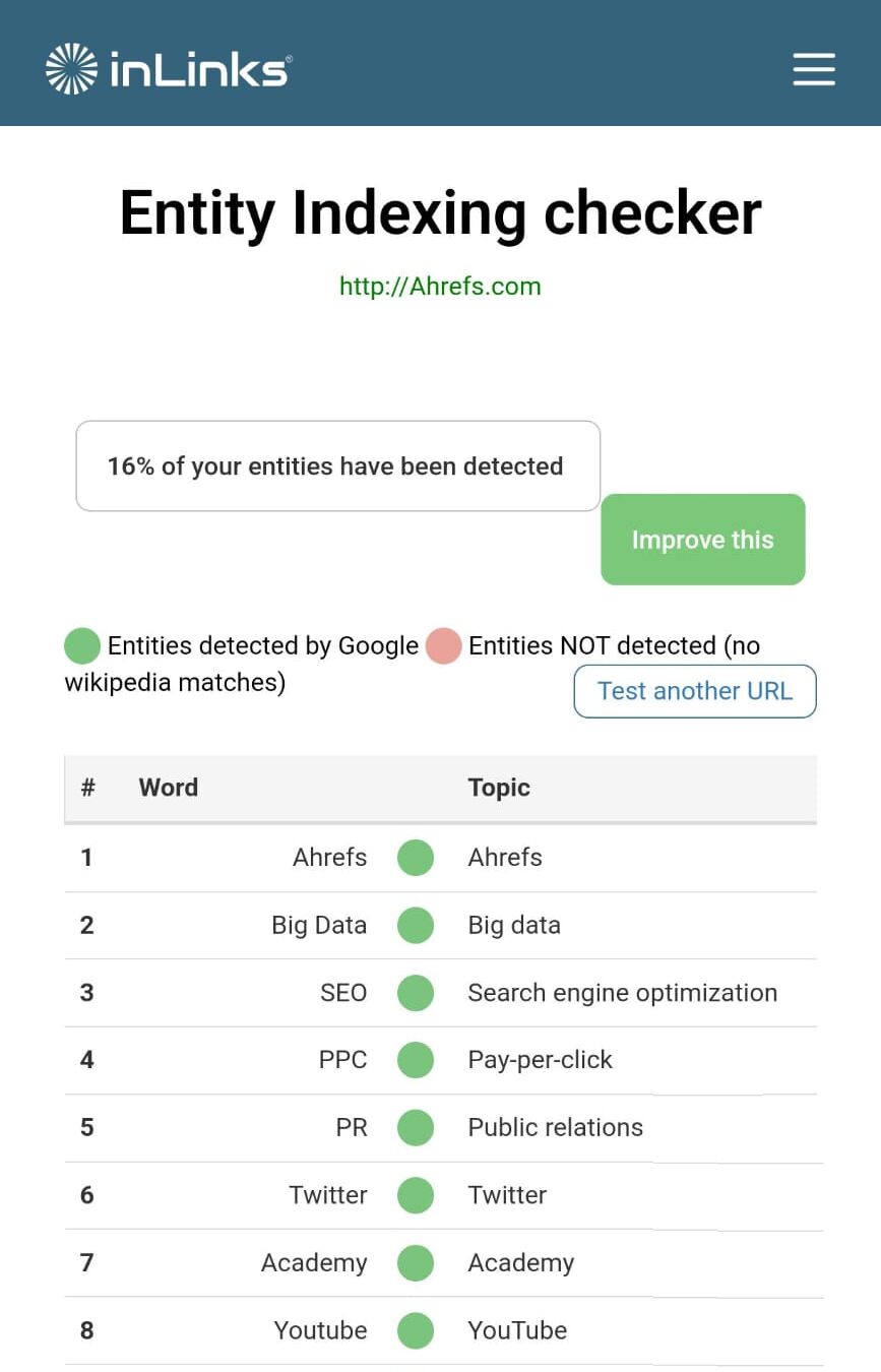 Una captura de pantalla del comprobador de identidad de entidades gratuito de inLink para ahrefs, que muestra un 16% de entidades detectadas: ahrefs, big data, seo, pps, pr, twitter, academy, youtube.