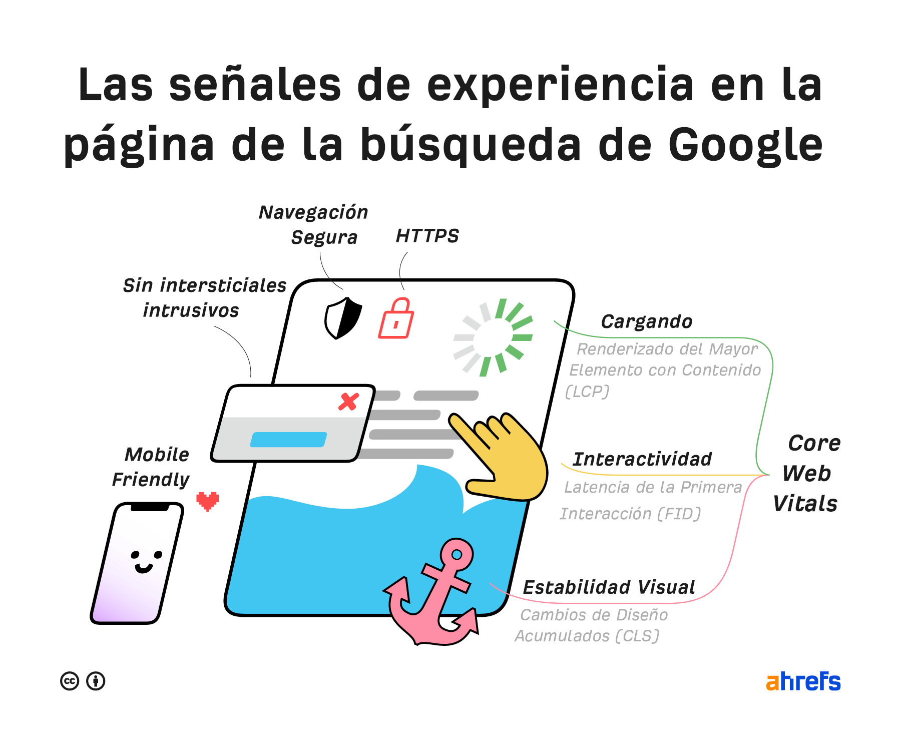 Señales de experiencia de página en Google