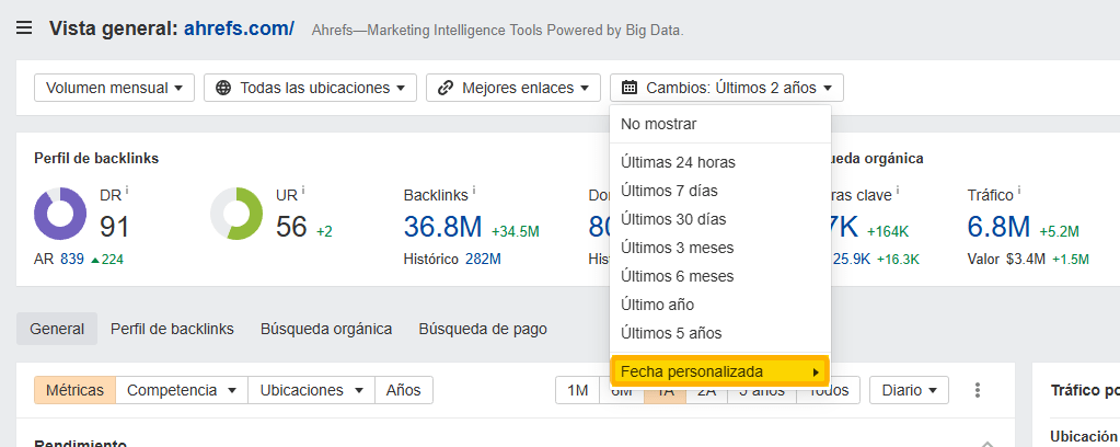 Fecha personalizada en Ahrefs