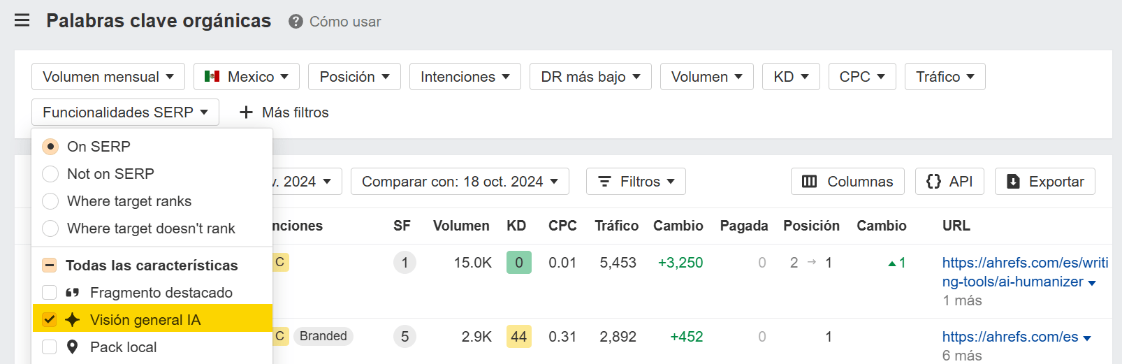 Visión general IA en Ahrefs