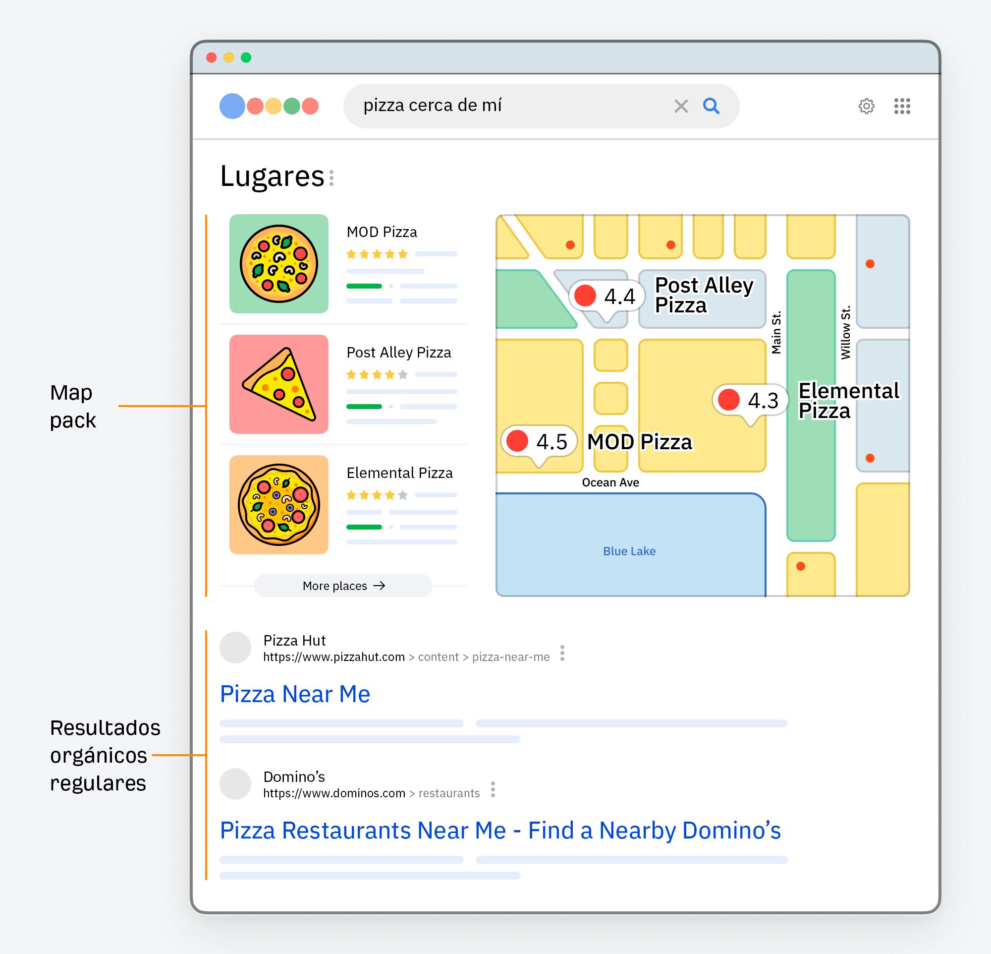 Ejemplo de búsqueda SERP de 'pizza cerca de mí'