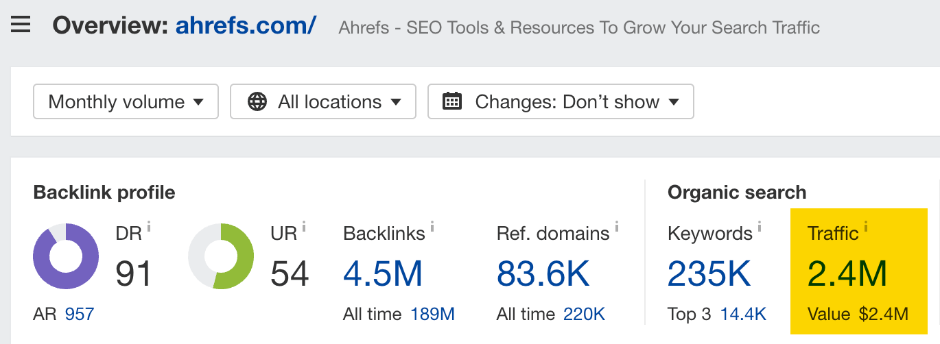 Tráfico orgánico de Ahrefs, a través de Site Explorer de Ahrefs.