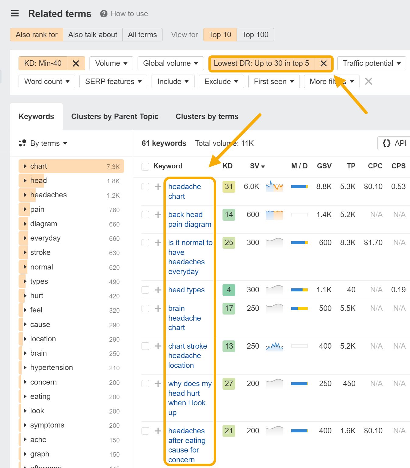 Límite de búsqueda para las palabras clave que ya tienen sitios web con DR bajo (en este caso, <30) entre los cinco primeros.