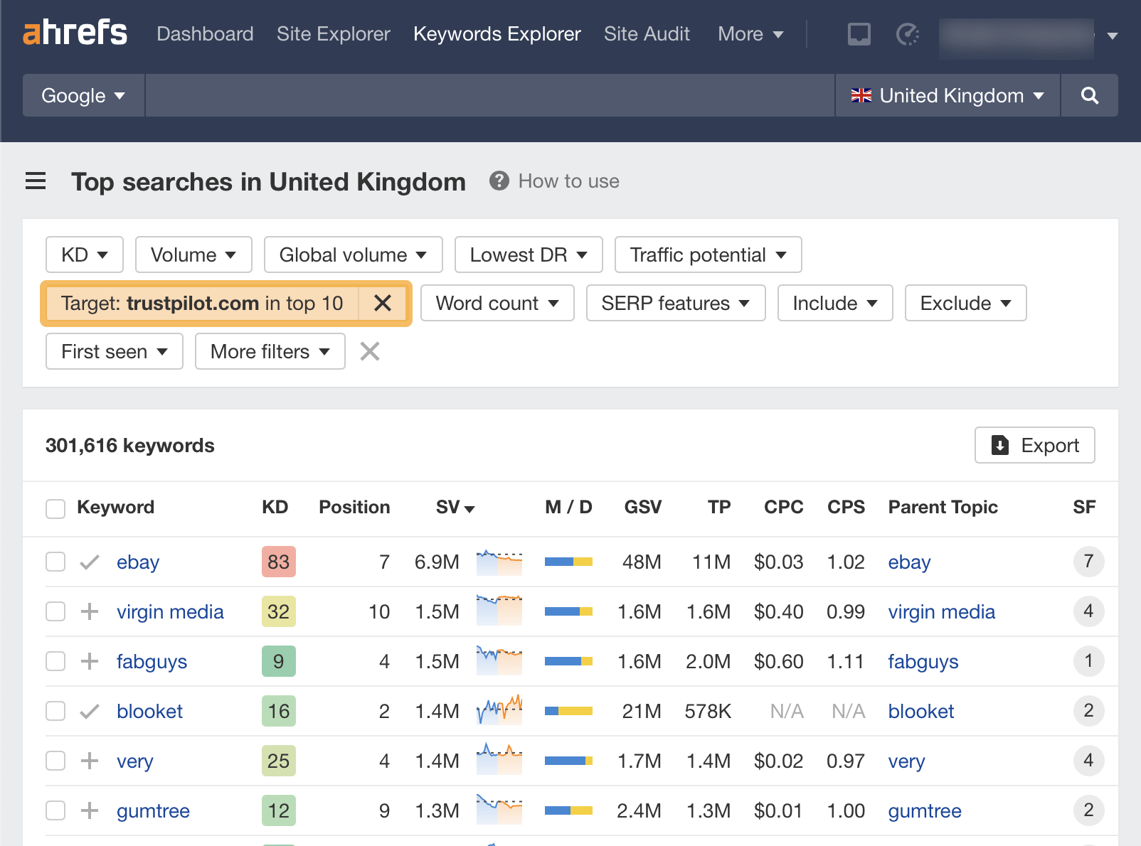 Utilizar Ahrefs para encontrar sitios web con posibles problemas de reputación negativa.