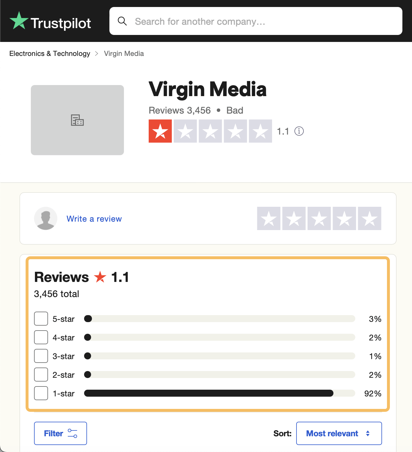 Ejemplo de sitio de reseñas de terceros con una valoración de clientes muy baja y su impacto repetitivo.