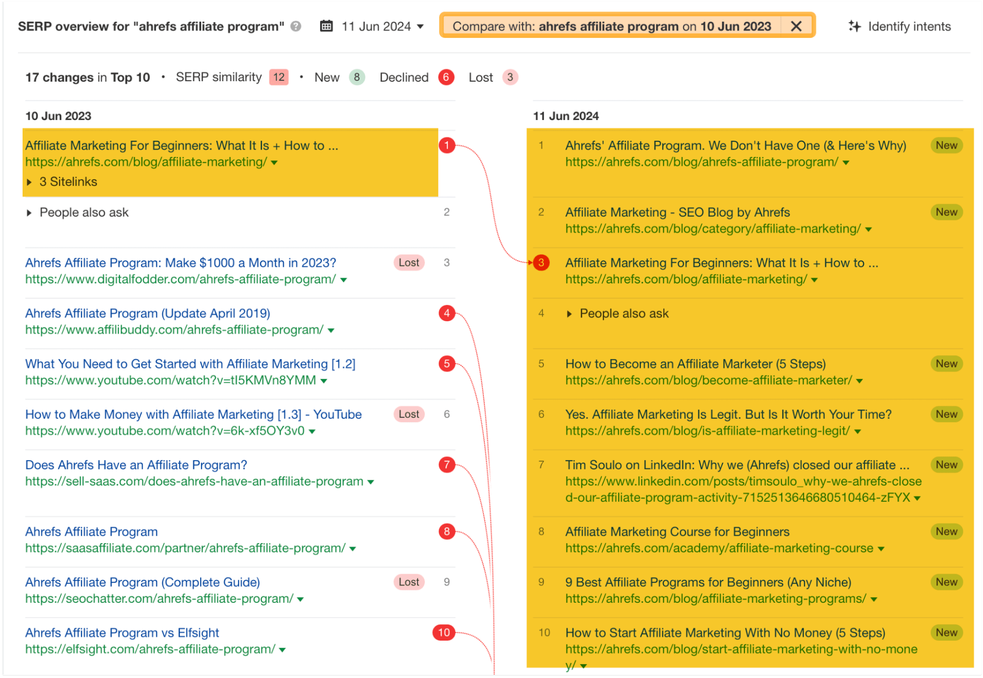 SERP del programa de afiliados de Ahrefs, a través de Keywords Explorer de Ahrefs.