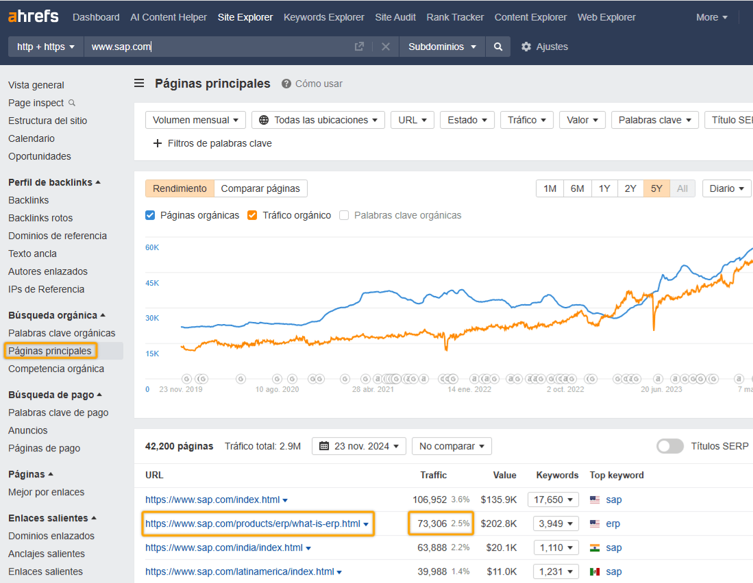 Tráfico orgánico de SAP a través de Site Explorer de Ahrefs