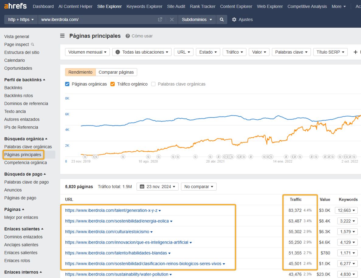 Tráfico orgánico de Iberdrola a través de Site Explorer de Ahrefs