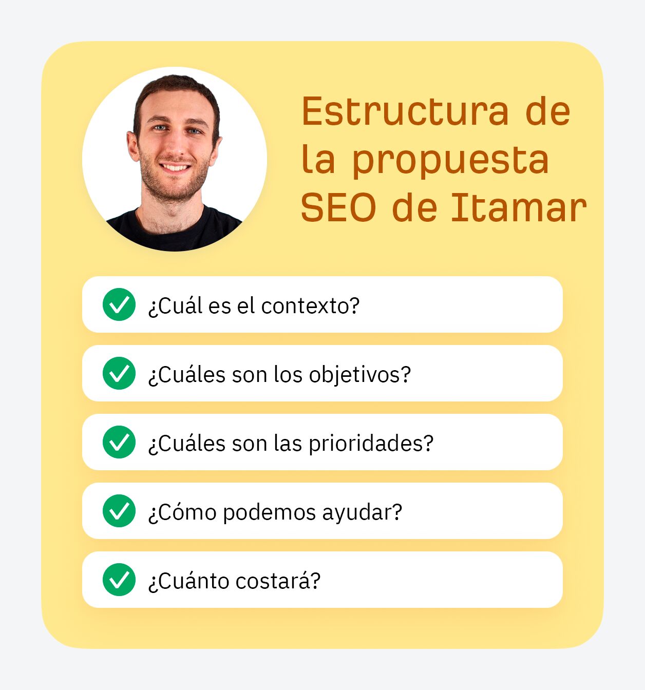 Estructura de la propuesta SEO de Itamar.