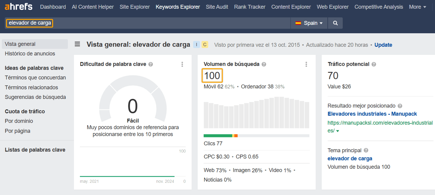 Volumen de búsqueda mensual de la frase elevador de carga a través de Keywords Explorer de Ahrefs