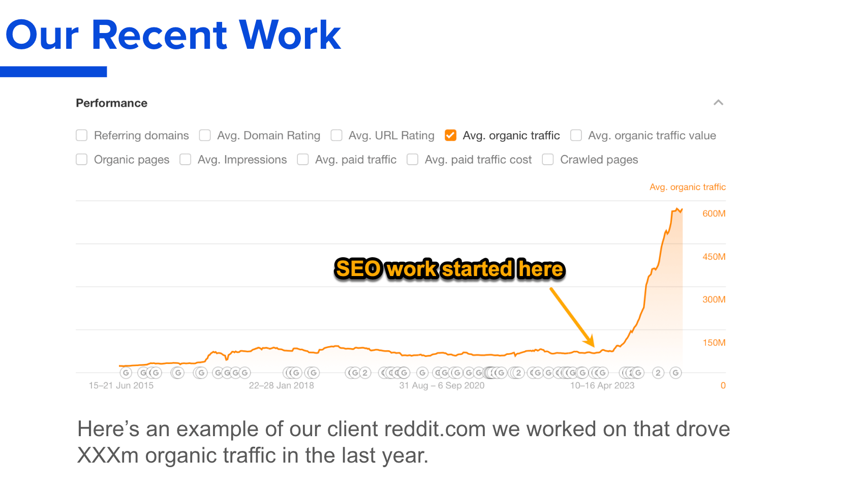 Diapositiva de trabajo reciente de la plantilla de propuesta SEO de Ahrefs.