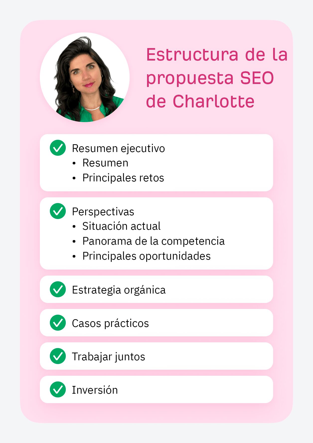 Estructura de la propuesta SEO de Charlotte.